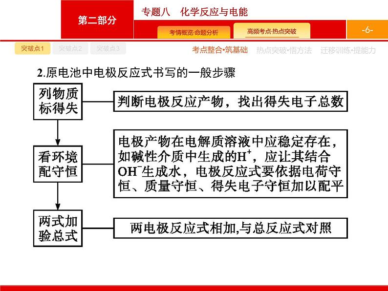 2020届二轮复习 专题8　化学反应与电能 课件（47张）（天津专用）06