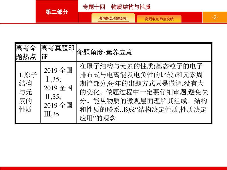 2020届二轮复习 专题14　物质结构与性质 课件（61张）（天津专用）02