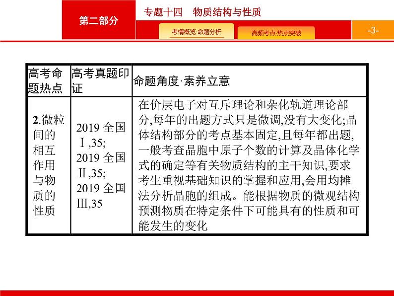 2020届二轮复习 专题14　物质结构与性质 课件（61张）（天津专用）03