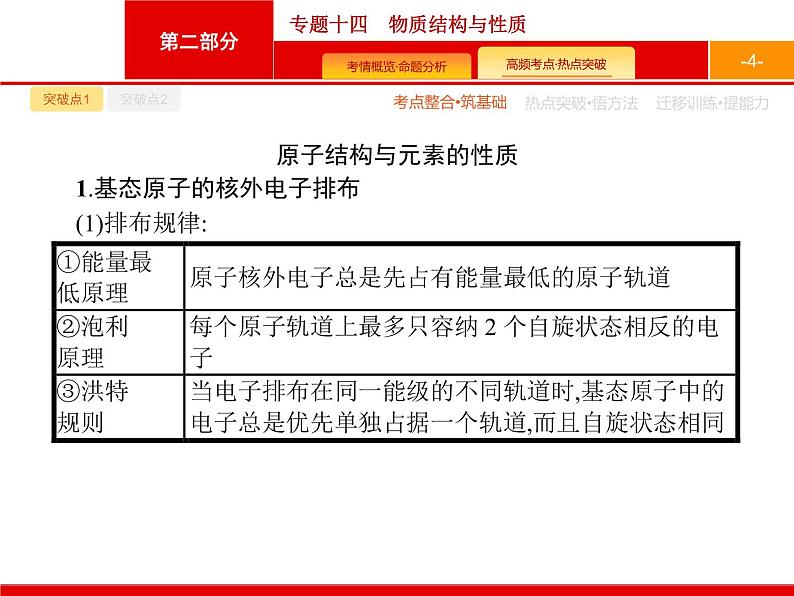 2020届二轮复习 专题14　物质结构与性质 课件（61张）（天津专用）04