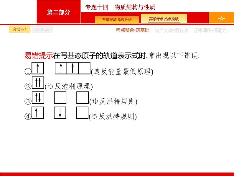 2020届二轮复习 专题14　物质结构与性质 课件（61张）（天津专用）06