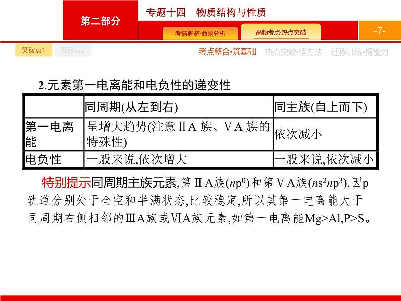 2020届二轮复习 专题14　物质结构与性质 课件（61张）（天津专用）07