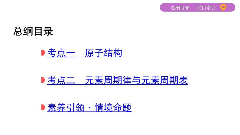 2020届二轮复习 专题四　原子结构　元素周期律(表) 课件（72张）（山东专用）02