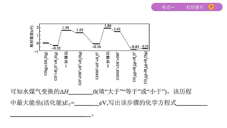 2020届二轮复习 专题六　化学反应与能量 课件（108张）（山东专用）04