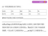2020届二轮复习 专题十一　物质结构与性质(选考) 课件（96张）