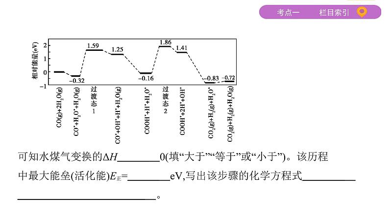 2020届二轮复习 专题五　化学反应与能量 课件（105张）04