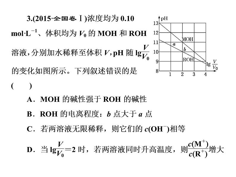 2020届二轮复习 逐题突破 第7题 溶液中的离子平衡 课件（85张）（全国通用）第7页