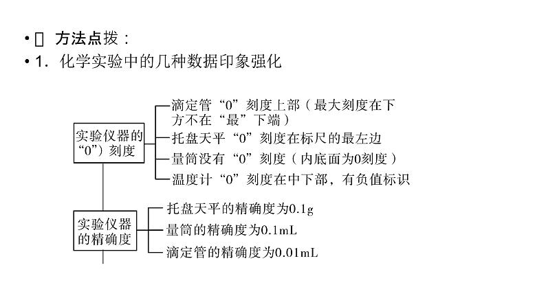 2020届二轮复习 化学实验基础 课件（102张）（全国通用）07