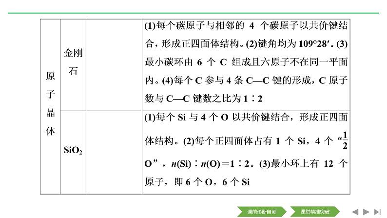 2020届二轮复习 晶体结构与性质 课件（62张）（全国通用）06