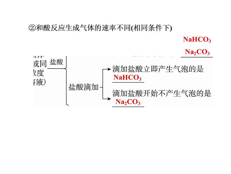 2020届二轮复习 金属及其化合物在实验中应用 课件（58张）（全国通用）04