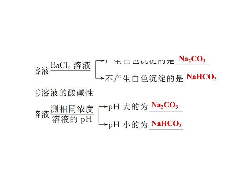 2020届二轮复习 金属及其化合物在实验中应用 课件（58张）（全国通用）05