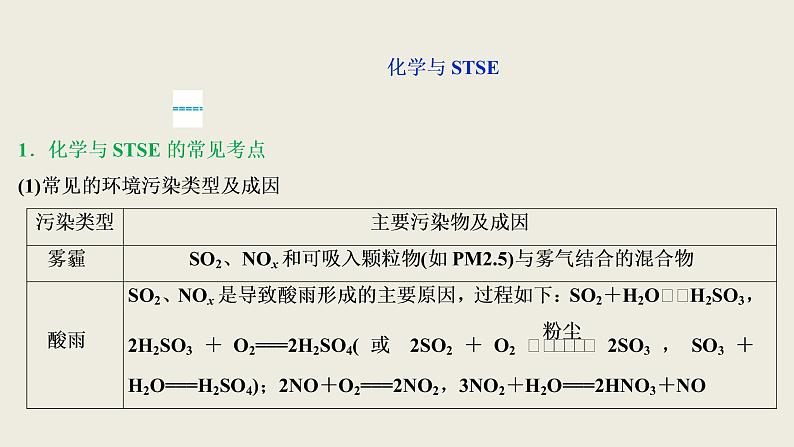 2020届二轮复习 化学与STSE、传统文化 课件（34张）（全国通用）04