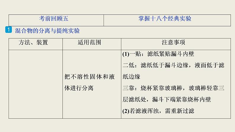 2020届二轮复习 考前回顾五 掌握十八个经典实验 课件（24张）（全国通用）02