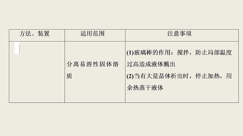 2020届二轮复习 考前回顾五 掌握十八个经典实验 课件（24张）（全国通用）03