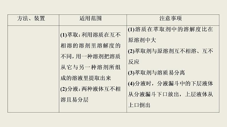 2020届二轮复习 考前回顾五 掌握十八个经典实验 课件（24张）（全国通用）04