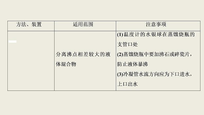 2020届二轮复习 考前回顾五 掌握十八个经典实验 课件（24张）（全国通用）05