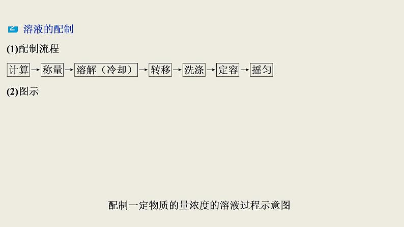 2020届二轮复习 考前回顾五 掌握十八个经典实验 课件（24张）（全国通用）06