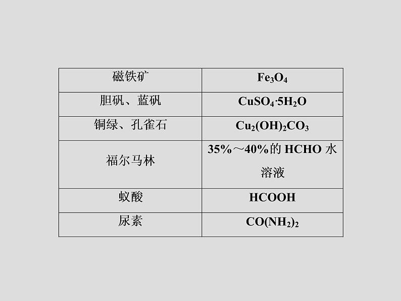 2020届二轮复习 秘笈一 易忘知识常记忆 课件（19张）（全国通用）05