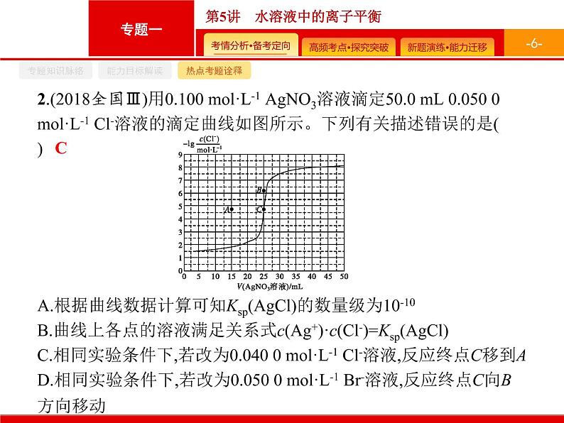 2020届二轮复习 水溶液中的离子平衡 课件（48张）（广西专用）06