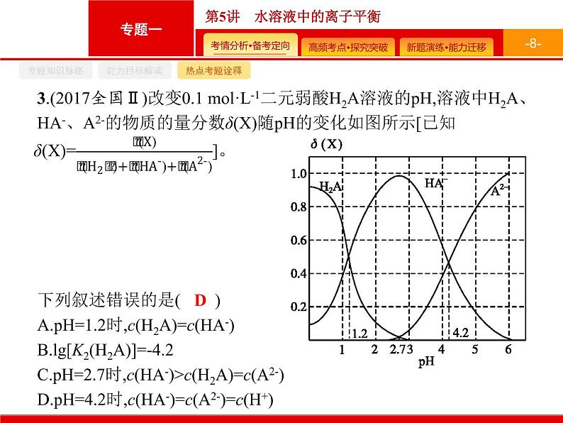 2020届二轮复习 水溶液中的离子平衡 课件（48张）（广西专用）08