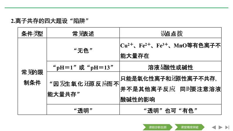 2020届二轮复习 离子反应 氧化还原反应 课件（91张）（全国通用）04