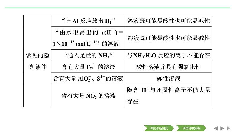 2020届二轮复习 离子反应 氧化还原反应 课件（91张）（全国通用）05