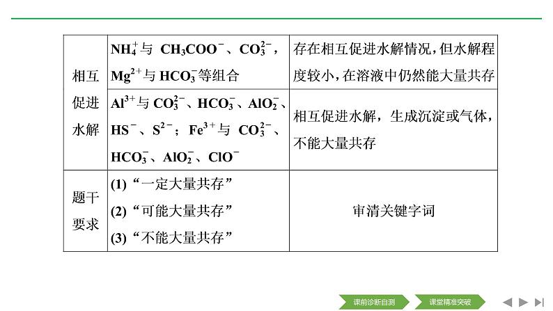 2020届二轮复习 离子反应 氧化还原反应 课件（91张）（全国通用）06