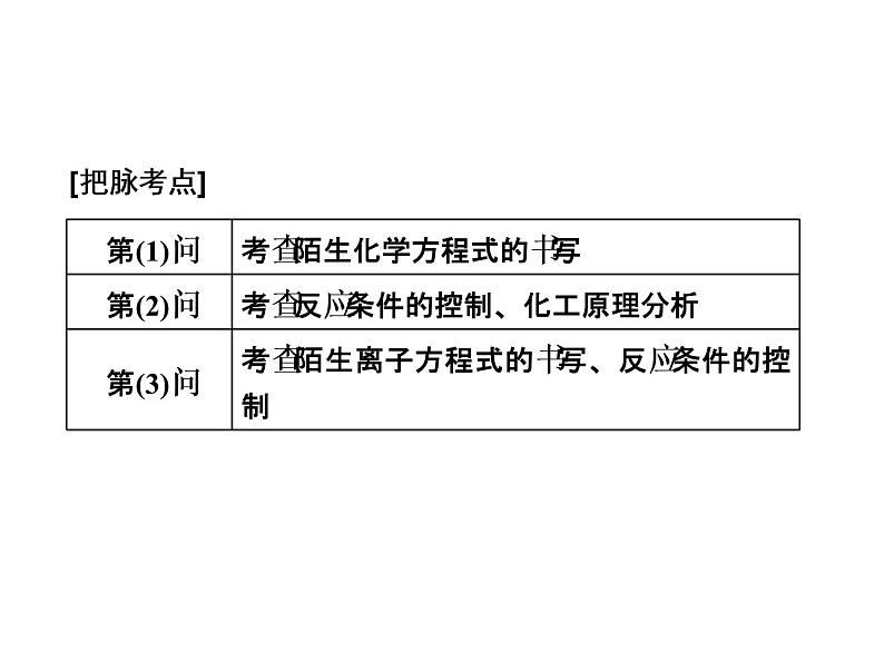 2020届二轮复习 无机化学工艺流程 课件（71张）（江苏专用）04