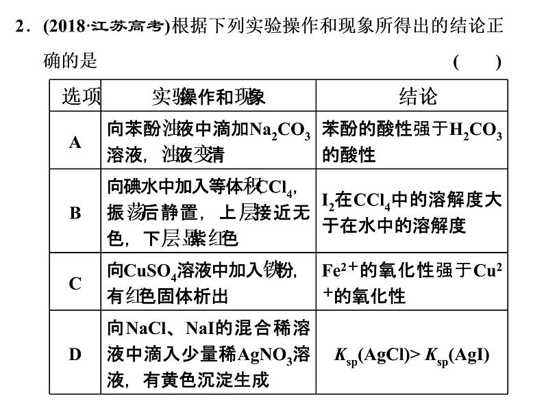 2020届二轮复习 实验操作与结论分析 课件（42张）（江苏专用）03