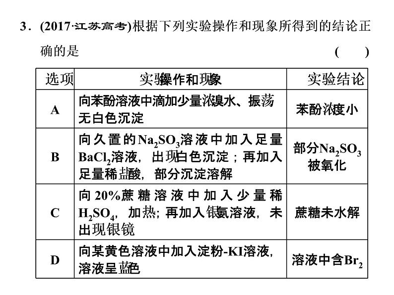 2020届二轮复习 实验操作与结论分析 课件（42张）（江苏专用）05