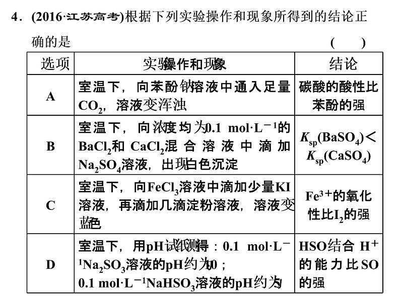 2020届二轮复习 实验操作与结论分析 课件（42张）（江苏专用）07