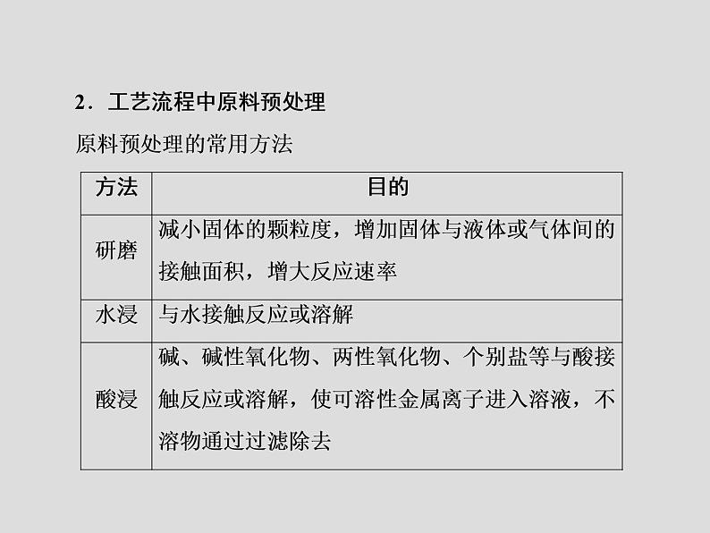 2020届二轮复习 秘笈四 高考非选择题答题策略 课件（83张）（全国通用）第6页