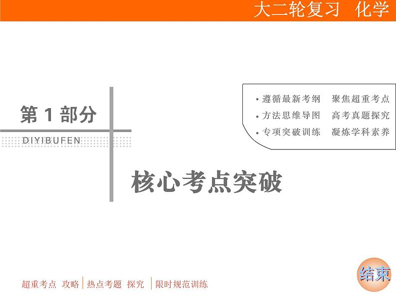 2020届二轮复习 物质的组成、分类及变化 化学用语 课件（76张）（全国通用）01