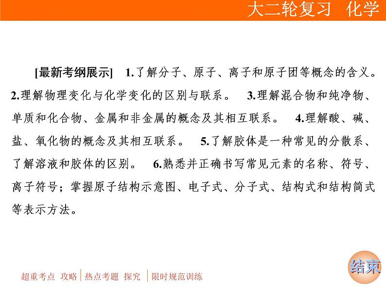 2020届二轮复习 物质的组成、分类及变化 化学用语 课件（76张）（全国通用）03