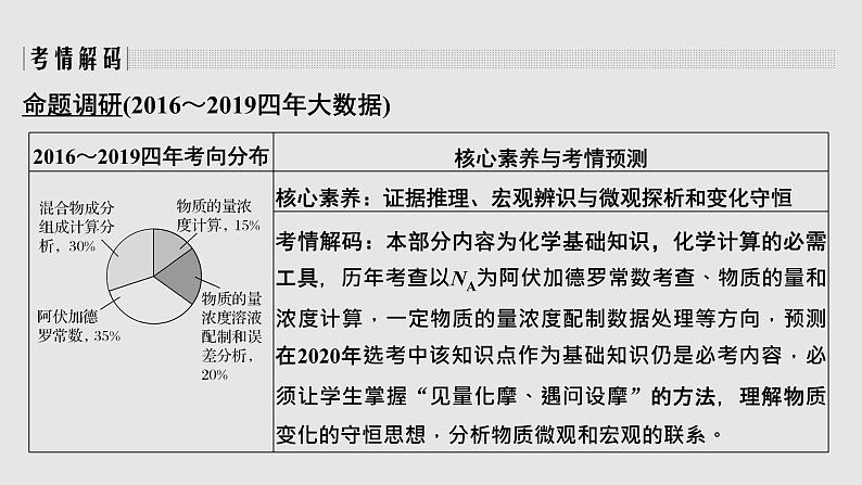 2020届二轮复习 物质的量 物质的量浓度 课件（48张）（浙江专用）02