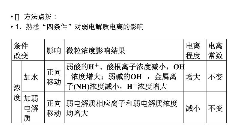 2020届二轮复习 水溶液中的离子平衡 课件（135张）（全国通用）05