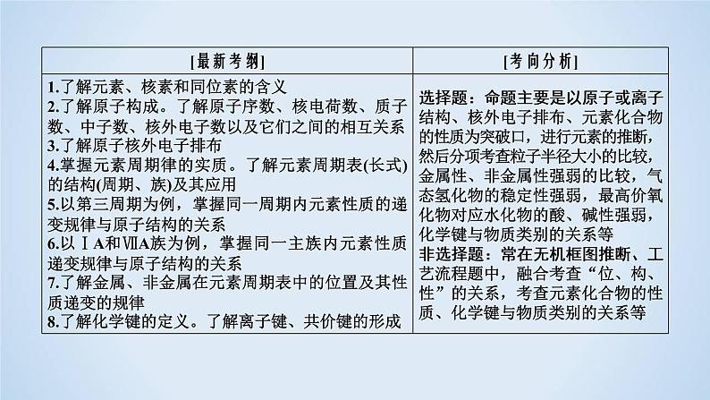 2020届二轮复习 物质结构 元素周期律 课件（72张）（全国通用）05