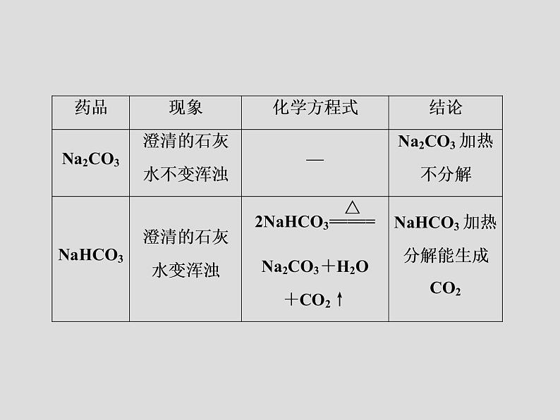 2020届二轮复习 秘笈二 回归教材实验 课件（37张）（全国通用）08