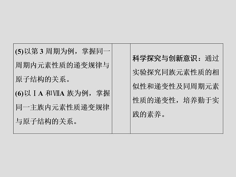 2020届二轮复习 物质结构 元素周期律 课件（64张）（全国通用）04