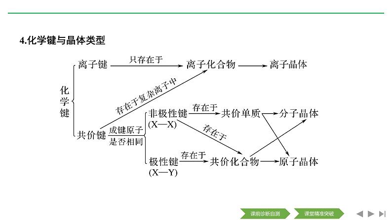 2020届二轮复习 物质结构 元素周期律 课件（63张）（全国通用）06