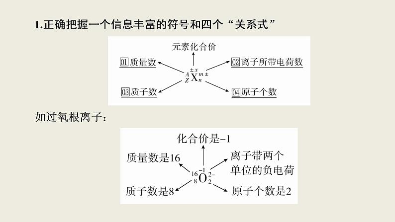 2020届二轮复习 物质结构 元素周期律 课件（108张）（全国通用）04