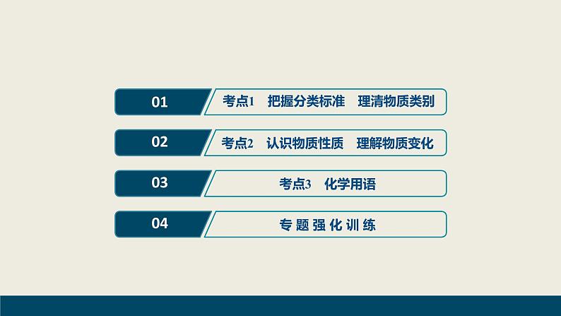 2020届二轮复习 物质的组成、性质、分类和化学用语 突破方略 课件（59张）（全国通用）02