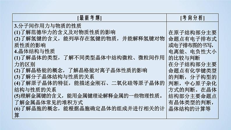 2020届二轮复习 物质结构与性质 课件（90张）（全国通用）06