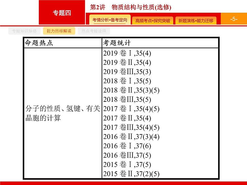 2020届二轮复习 物质结构与性质 课件（80张）（广西专用）05