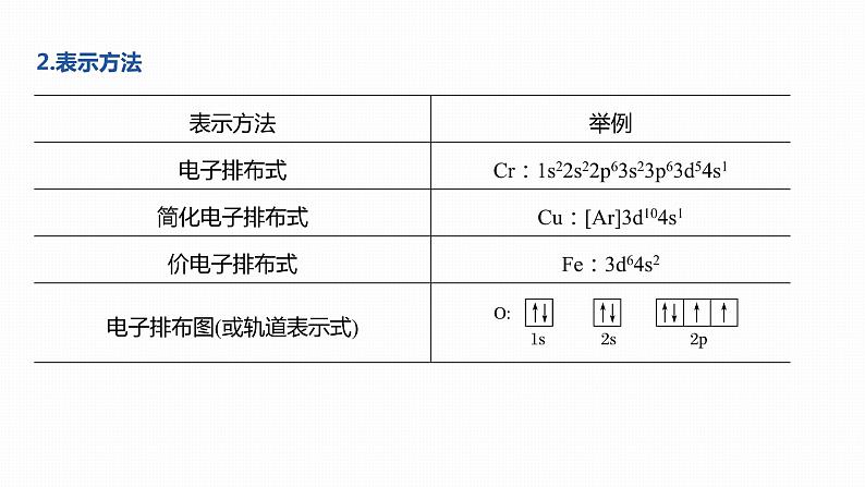 2020届二轮复习 物质结构与性质 课件（115张）（江苏专用）08