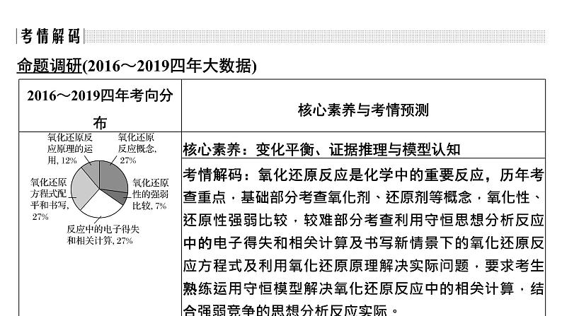 2020届二轮复习 氧化还原反应 课件（27张）（浙江专用）02