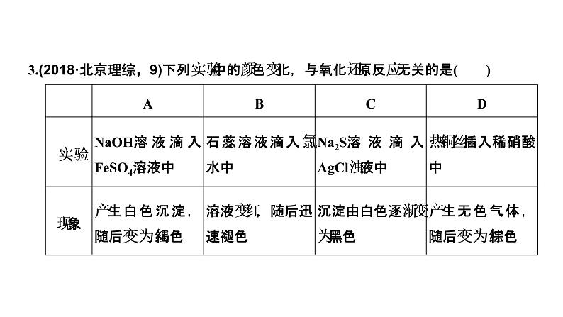 2020届二轮复习 氧化还原反应 课件（27张）（浙江专用）05