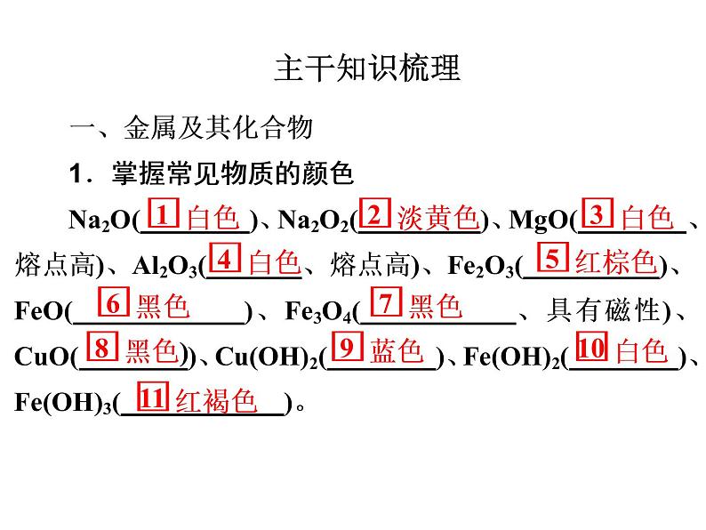 2020届二轮复习 元素及其化合物 课件（149张）（全国通用）03