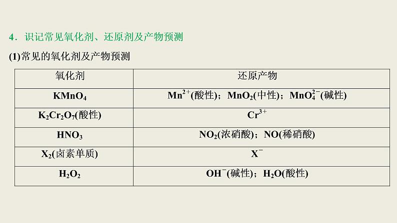 2020届二轮复习 氧化还原反应 离子反应 突破方略 课件（73张）（全国通用）07