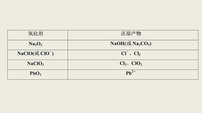 2020届二轮复习 氧化还原反应 离子反应 突破方略 课件（73张）（全国通用）08